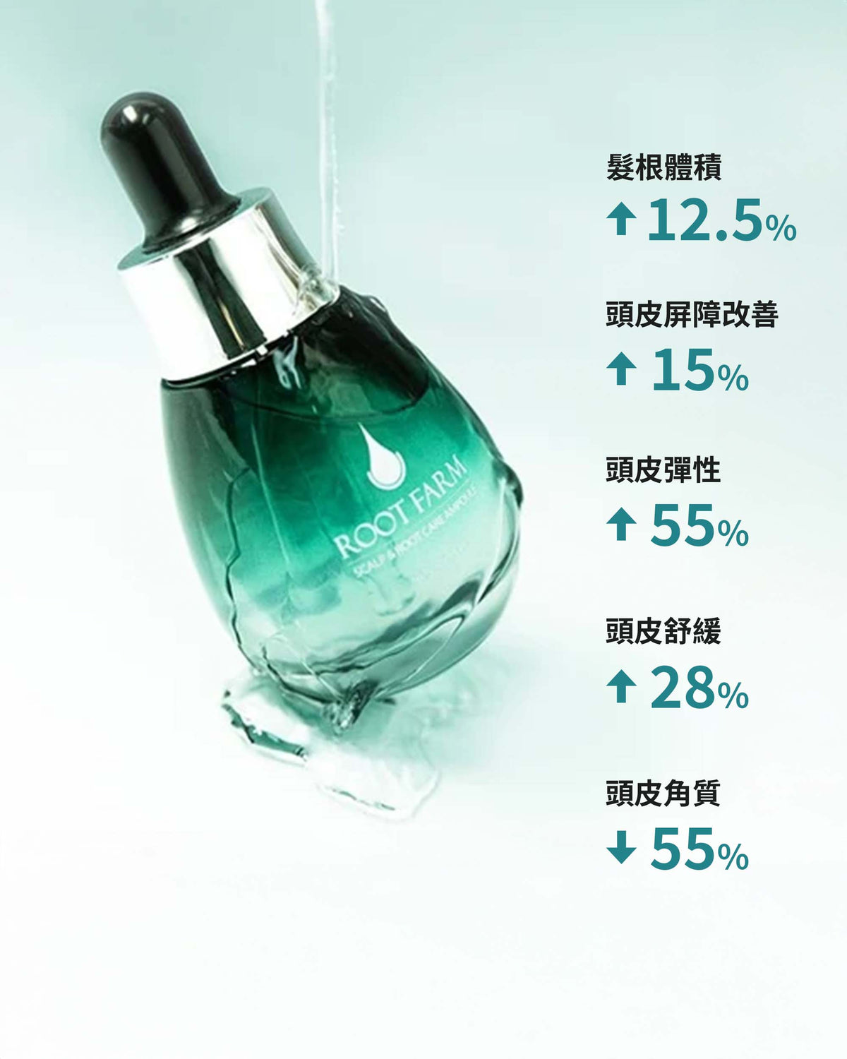 頭皮蘊活養髮精粹 35ml