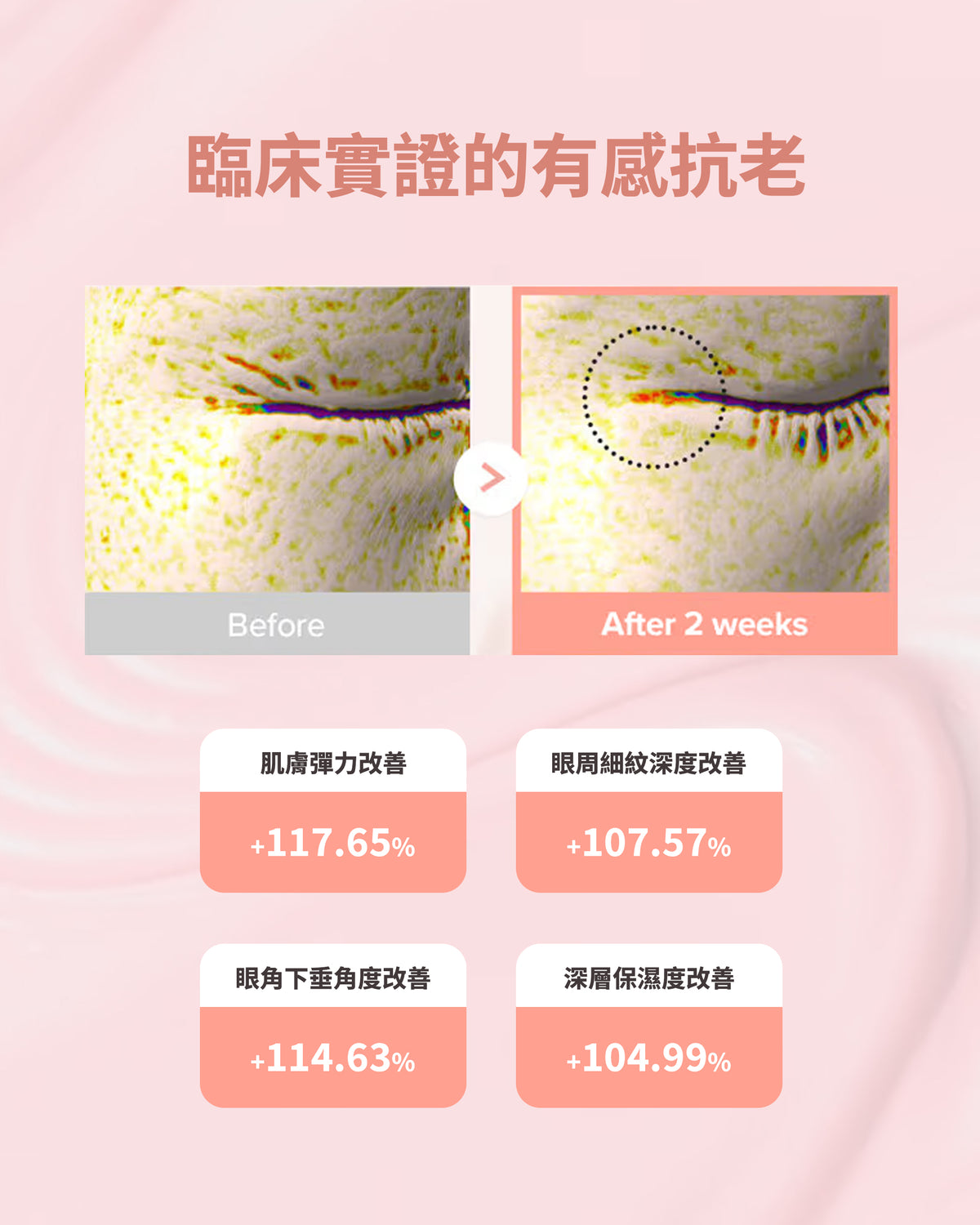 人參視黃醇眼霜 30ml